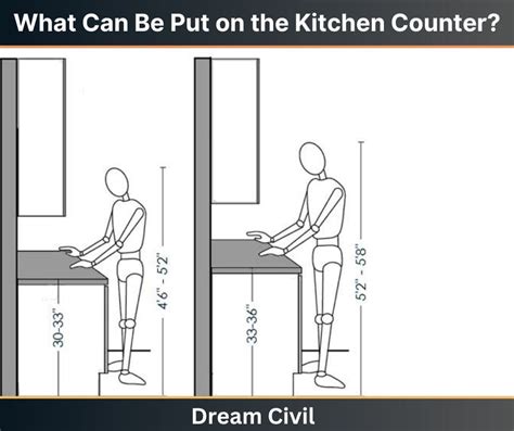 Standard Kitchen Counter Depth | Cabinets Matttroy