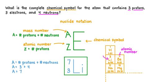 Question Video: Determining the Nuclide Notation of an Atom Given the ...