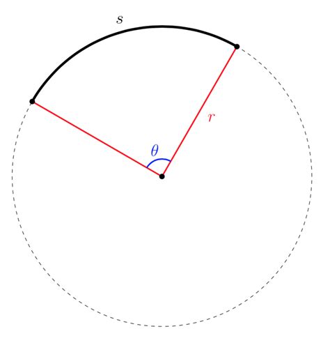 Equation For Arc Length In Unit Circle - Tessshebaylo