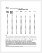 Marine Corps Body Fat Chart