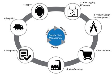 Arka-Supply Chain Management-SCM-Software-Open source