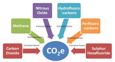 ISO14067