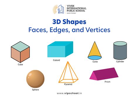 Understanding 3D Shapes: Faces, Edges, and Vertices Explained