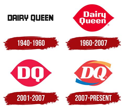 Dairy Queen (DQ) Logo, symbol, meaning, history, PNG, brand