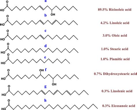 Schematic showing the composition of castor oil [25] | Download ...