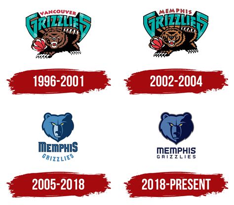 Memphis Grizzlies Logo, symbol, meaning, history, PNG, brand