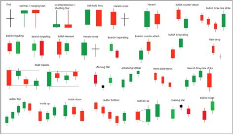 Technical Analysis Candlestick Patterns Chart Digital