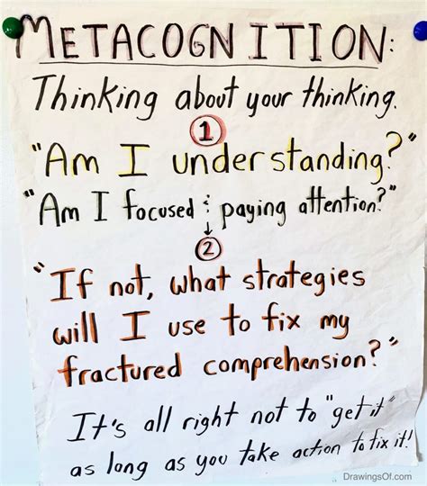 Metacognition: Examples, Definition, Strategies, and Skills - Drawings ...