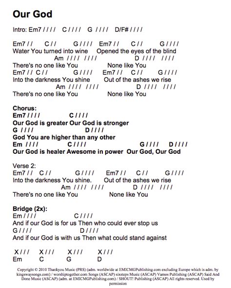 Guitar Chords Easy Worship Songs