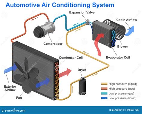 Automotive Air Conditioning Diagram Car Air Conditioning Sys