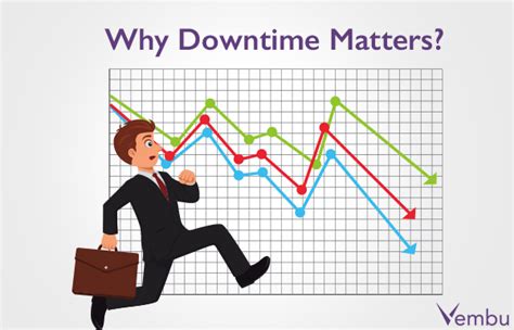 Why Downtime is crucial for businesses - Analysis