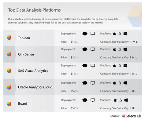 Best Data Analytics Tools 2022 | SelectHub's Top Picks