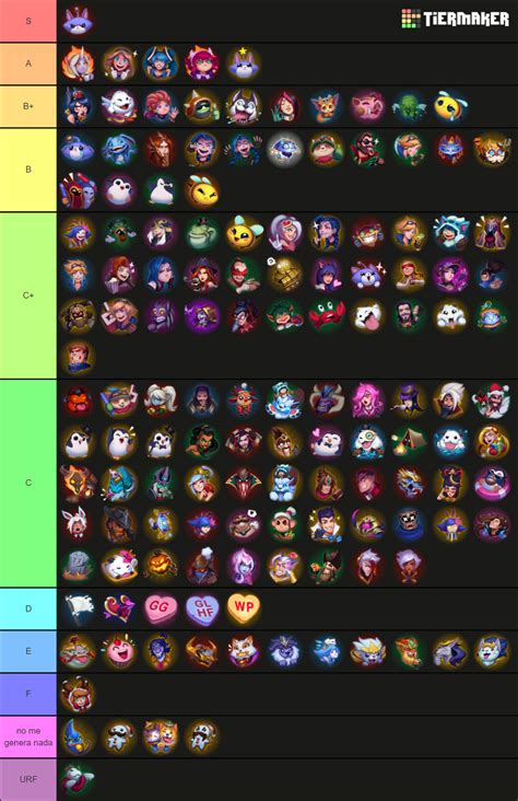 League of Legends emotes Tier List (Community Rankings) - TierMaker