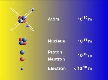 Atom - Energy Education