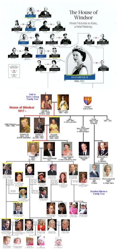 British Royal Family | Königsfamilien stammbaum, Stammbäume, Britische ...