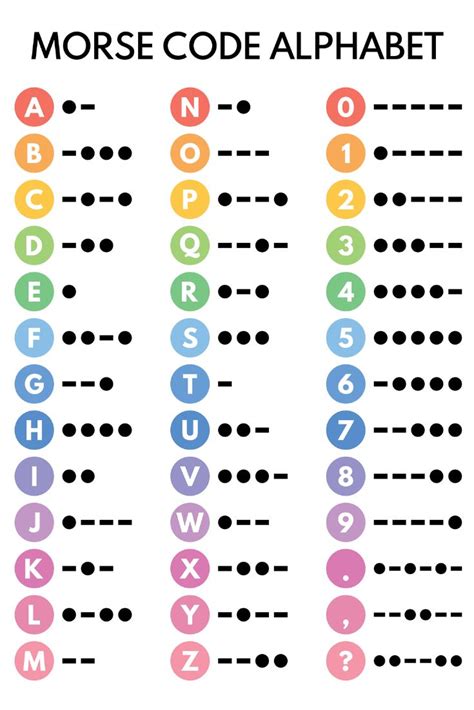 MORSE CODE POSTER, Morse Alphabet, Chart for Homeschool, Classroom ...