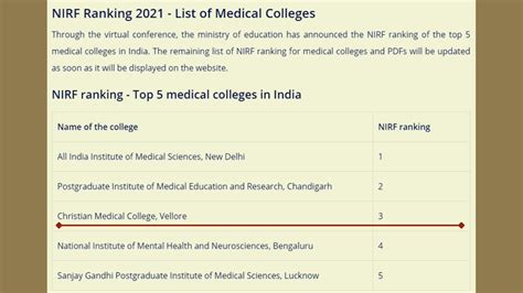 CMC Vellore Ranked#3 Medical College in India by NIRF – Vellore ...