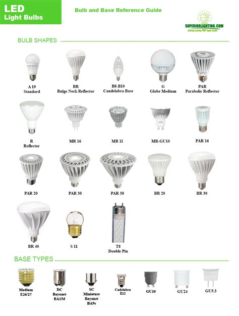 Quotes about Bulb (108 quotes)