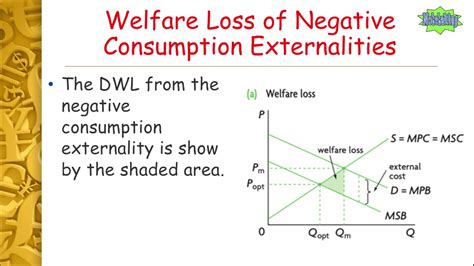 Externalities Diagram