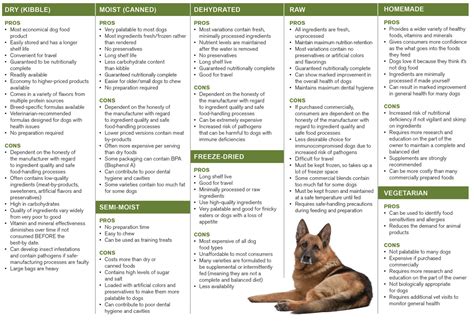 Diet & Nutrition – GSD-Living