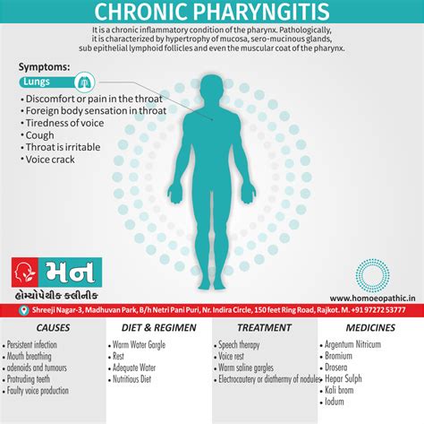 Chronic Pharyngitis - Mann Homeopathy Clinic Rajkot