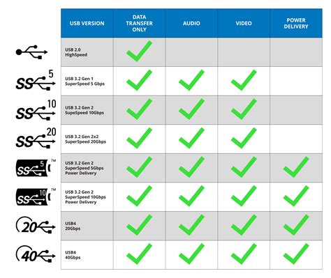 A Quick Guide to USB Port Symbols, Logos, and Icons – VisionTek.com