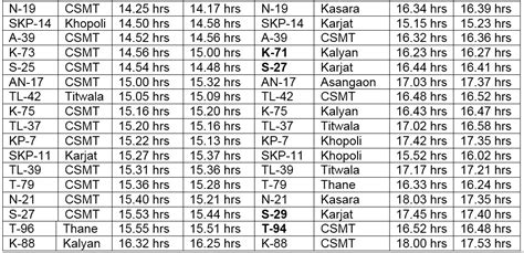 Central Railway revises timetable, extends three more trains to Parel ...