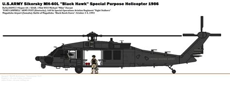 Sikorsky MH-60L ''Black Hawk'' by RADMRockstone on DeviantArt | Army ...