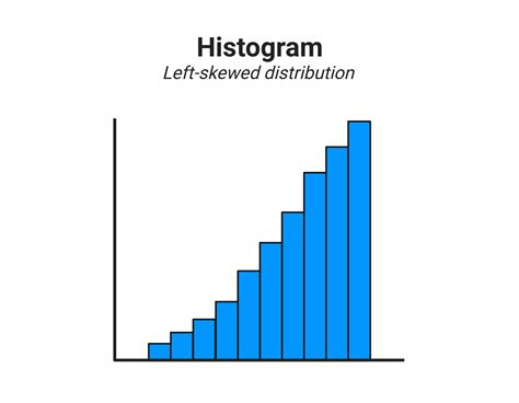 Histogram, Left-skewed Distribution | BioRender Science Templates