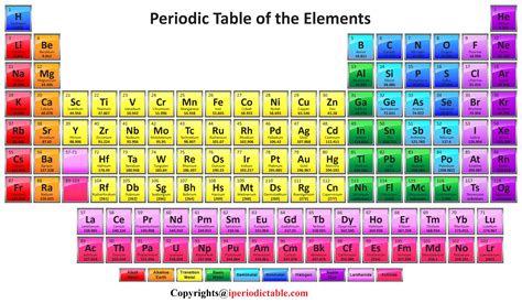 Free Printable Periodic Table of Elements Charts [Download] - Periodic ...