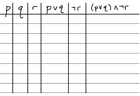 Analyzing compound propositions with truth tables - MathBootCamps