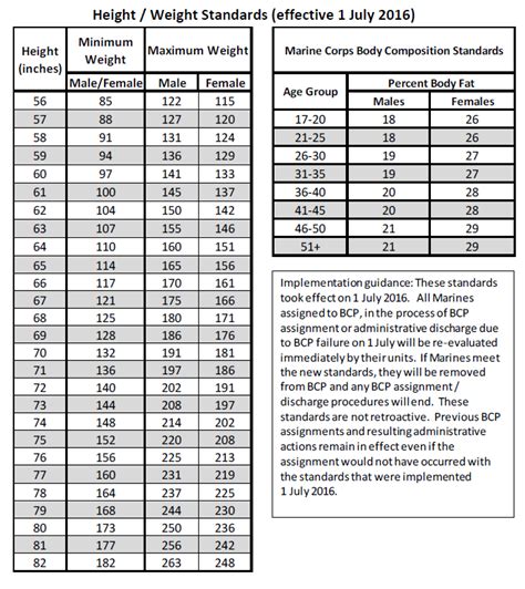 BCP Standards