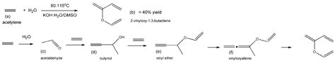 Catalysts | Free Full-Text | Synthesis of 1,3-Butadiene and Its 2 ...