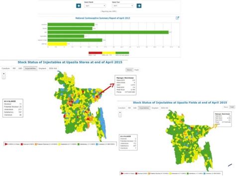 GIS Data Visualization to Optimize the Family Planning Supply Chain P…