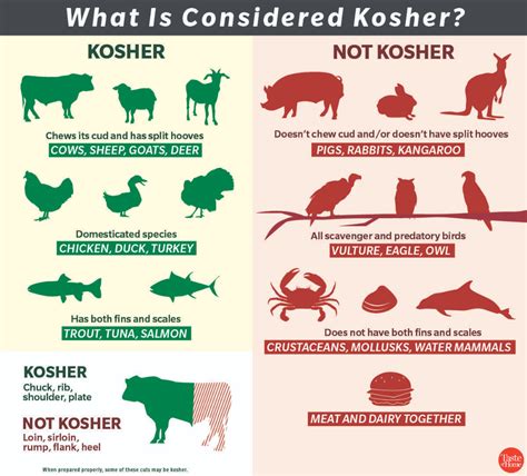 What Is Kosher Cooking? | Kosher, Kosher cooking, Kosher recipes