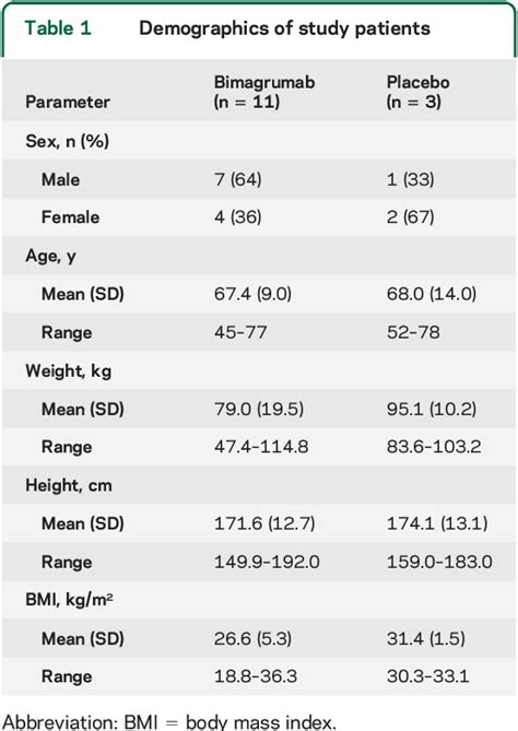 Inclusion Body Myopathy, Sporadic | Semantic Scholar