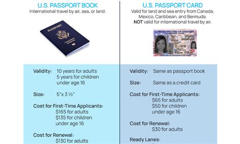 US Passport Book vs Card: All Differences [2024]