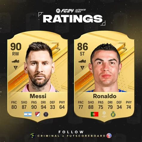 Messi May Get Higher Rating Than Ronaldo In EA Sports FC 24