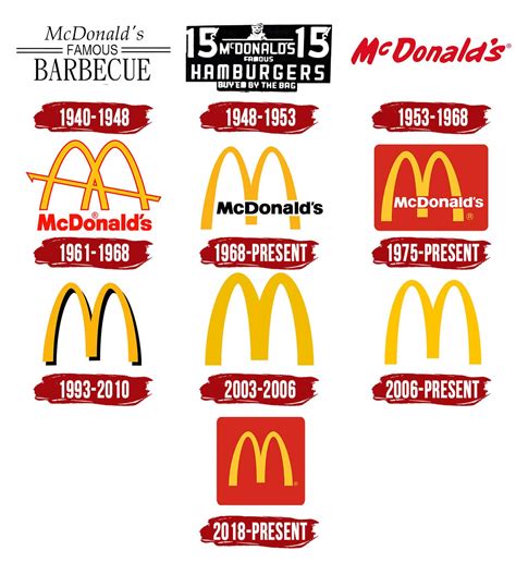 History Of Mcdonald's Slogans - IMAGESEE