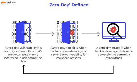 What is Exploit and How to Protect Your Computer?