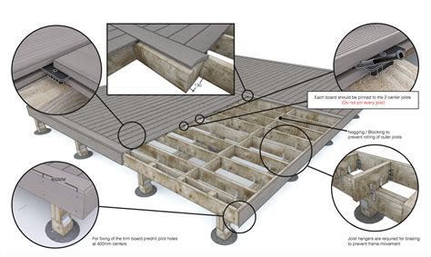 Trex Deck Installation Guide