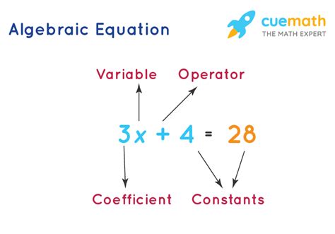 Algebra Calculator - Examples, Online Algebra Calculator