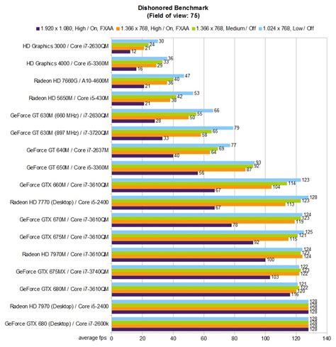 Intel gma 4500mhd graphics benchmark - dreamlaneta