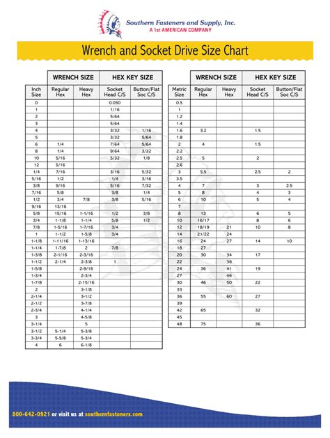 Printable Socket Size Chart Metric And Standard