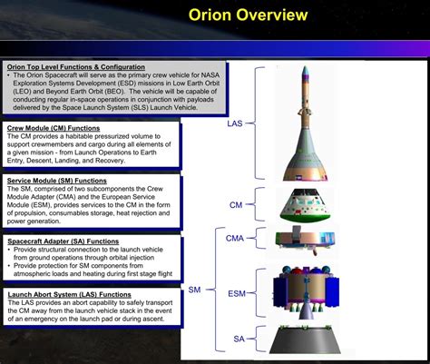 NASA's Orion Spacecraft Starts Critical Design Review for Crewed Flight ...