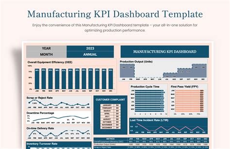 Free Manufacturing Kpi Dashboard Excel Template – NBKomputer