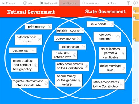 Federalism: National & State Government Powers — Learning in Hand with ...