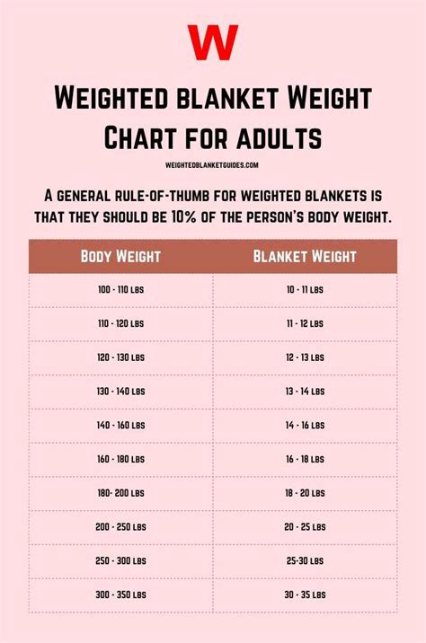 Weighted Blanket Weight Chart