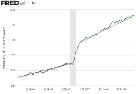 Covid-19 & The Federal Reserve – Economist Writing Every Day