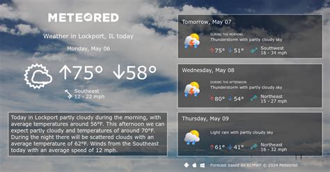 Lockport, IL Weather 14 days - Meteored